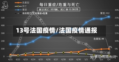 13号法国疫情/法国疫情通报