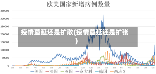 疫情蔓延还是扩散(疫情蔓延还是扩张)