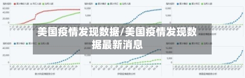 美国疫情发现数据/美国疫情发现数据最新消息