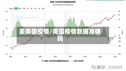 差美国疫情/美国疫情数据准确吗
