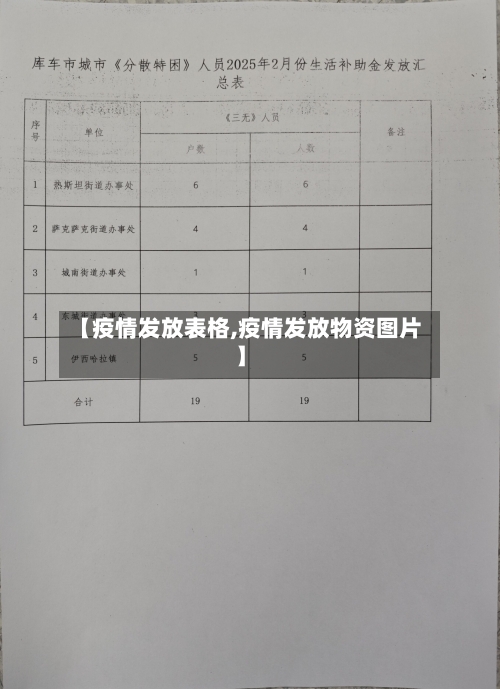 【疫情发放表格,疫情发放物资图片】