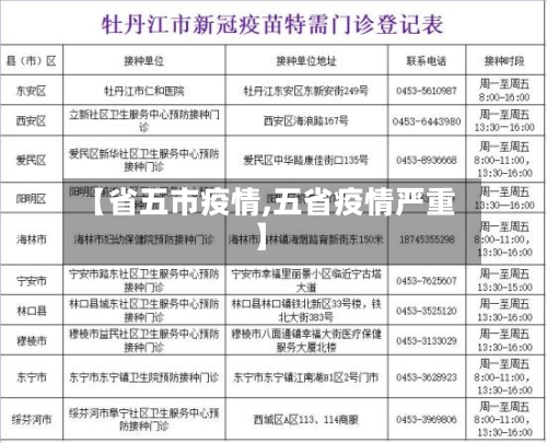 【省五市疫情,五省疫情严重】