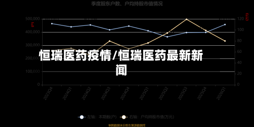 恒瑞医药疫情/恒瑞医药最新新闻