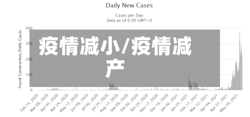 疫情减小/疫情减产