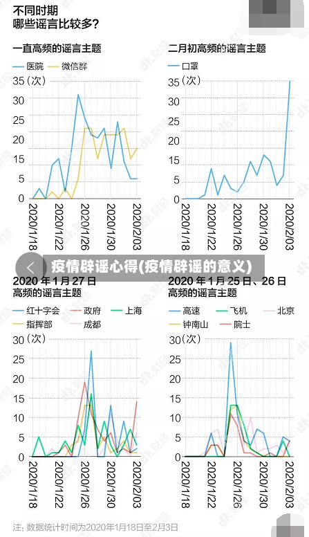 疫情辟谣心得(疫情辟谣的意义)