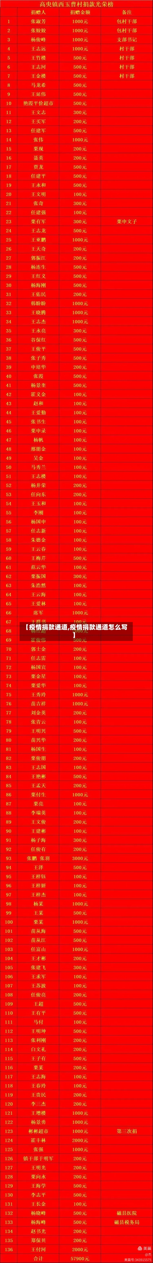 【疫情捐款通道,疫情捐款通道怎么写】