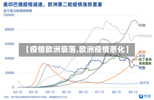 【疫情欧洲衰落,欧洲疫情恶化】