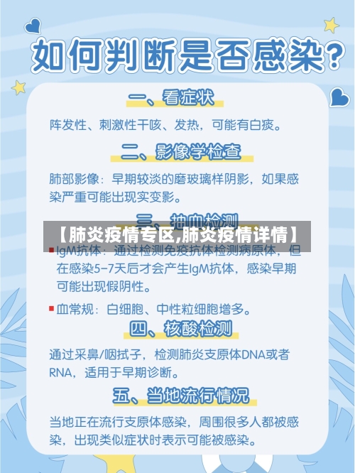 【肺炎疫情专区,肺炎疫情详情】
