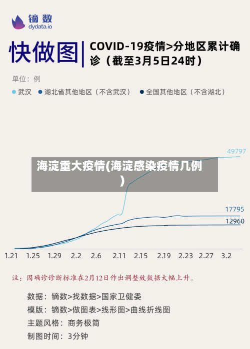 海淀重大疫情(海淀感染疫情几例)