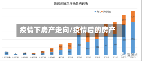 疫情下房产走向/疫情后的房产