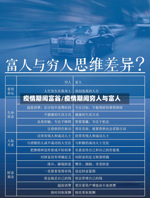 疫情期间富翁/疫情期间穷人与富人