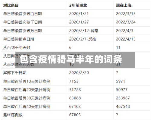 包含疫情骑马半年的词条