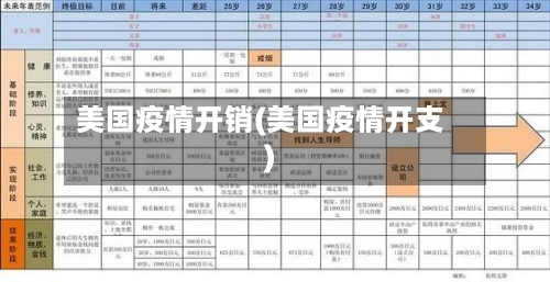 美国疫情开销(美国疫情开支)
