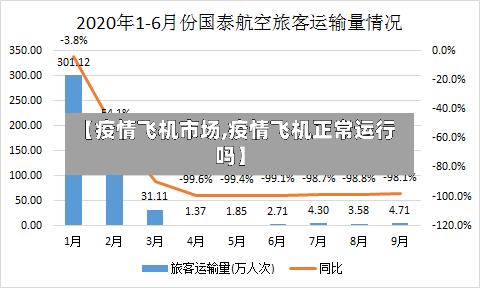 【疫情飞机市场,疫情飞机正常运行吗】