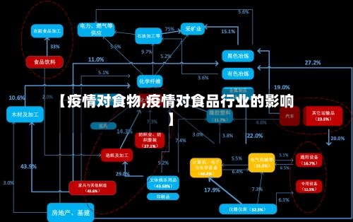【疫情对食物,疫情对食品行业的影响】