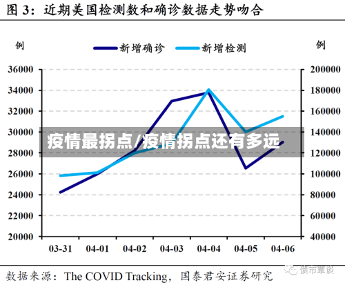 疫情最拐点/疫情拐点还有多远