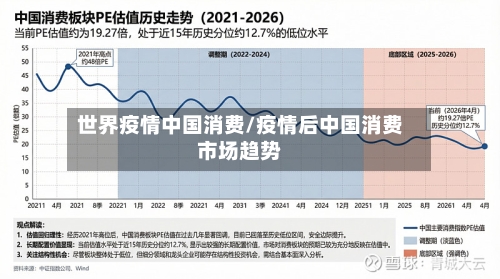 世界疫情中国消费/疫情后中国消费市场趋势