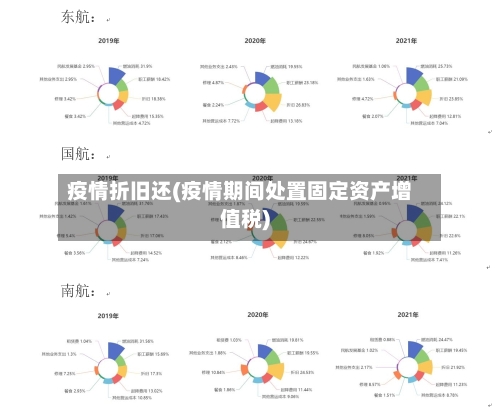 疫情折旧还(疫情期间处置固定资产增值税)