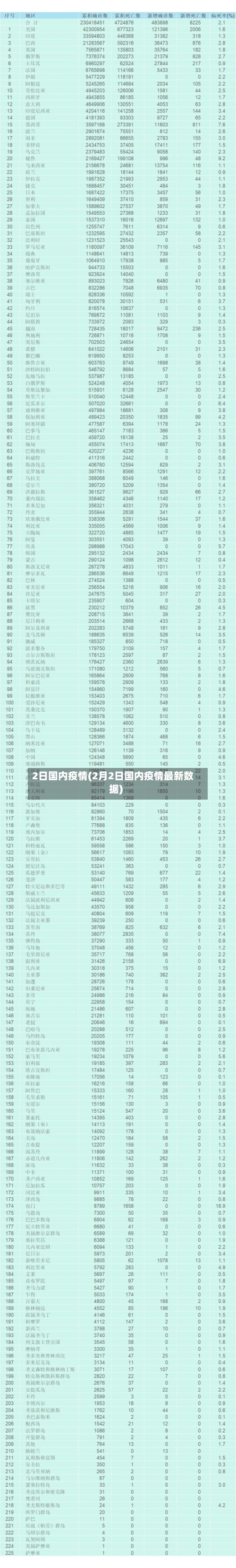 2日国内疫情(2月2日国内疫情最新数据)