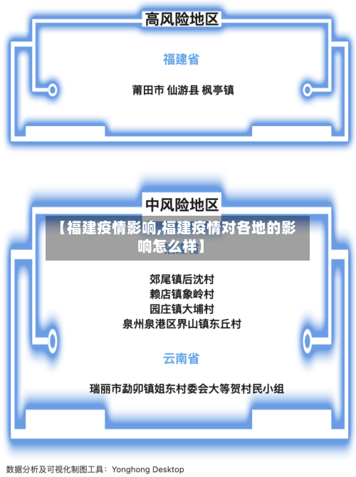 【福建疫情影响,福建疫情对各地的影响怎么样】