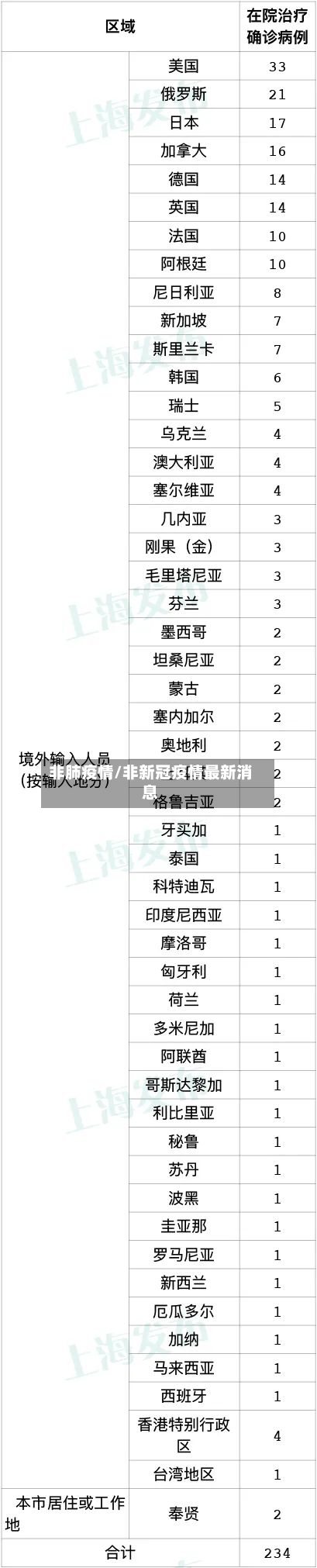 非肺疫情/非新冠疫情最新消息