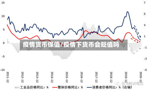 疫情货币保值/疫情下货币会贬值吗