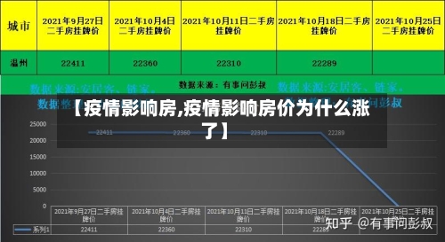 【疫情影响房,疫情影响房价为什么涨了】