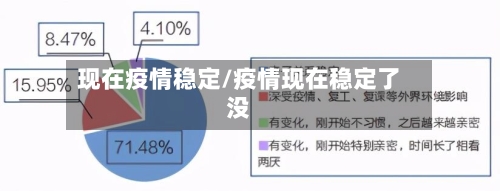 现在疫情稳定/疫情现在稳定了没