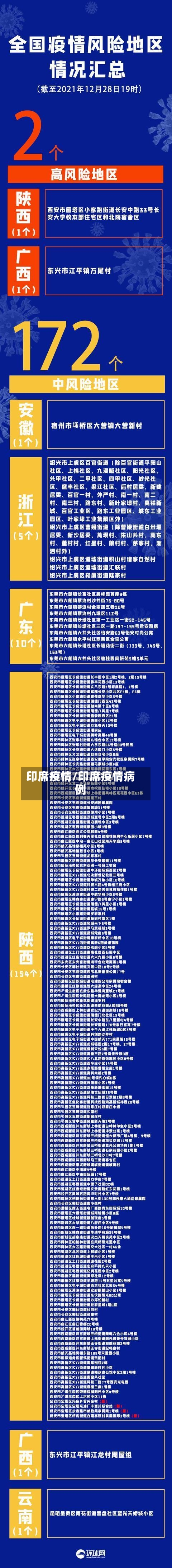 印席疫情/印席疫情病例