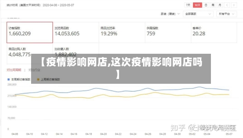 【疫情影响网店,这次疫情影响网店吗】