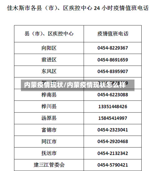内蒙疫情现状/内蒙疫情现状怎么样