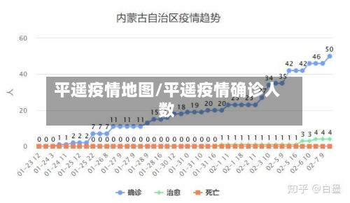 平遥疫情地图/平遥疫情确诊人数