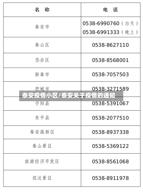 泰安疫情小区/泰安关于疫情的通知