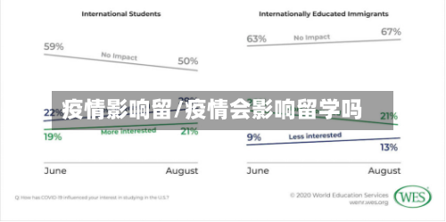 疫情影响留/疫情会影响留学吗