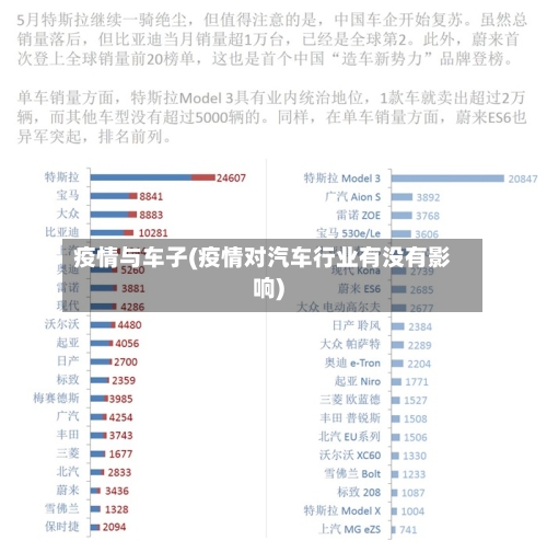疫情与车子(疫情对汽车行业有没有影响)