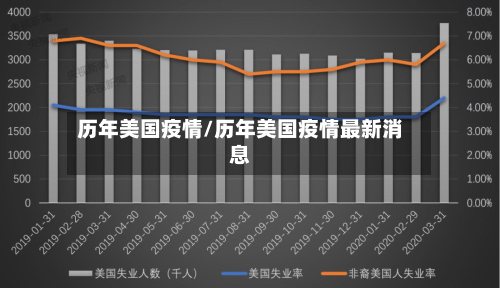 历年美国疫情/历年美国疫情最新消息