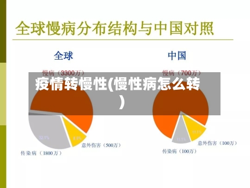 疫情转慢性(慢性病怎么转)