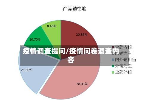 疫情调查提问/疫情问卷调查内容